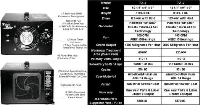 Where to find Air Purfier Ozone Generator TZ2 in Delano